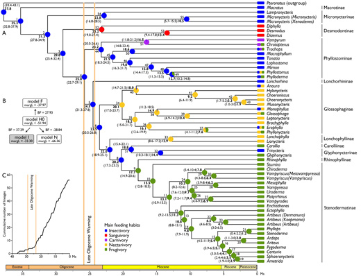 2011_Rojas_et_al_MEC_fig_02_520p